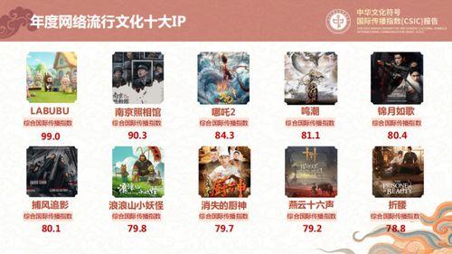 2025十大热点事件